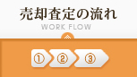 売却の流れ